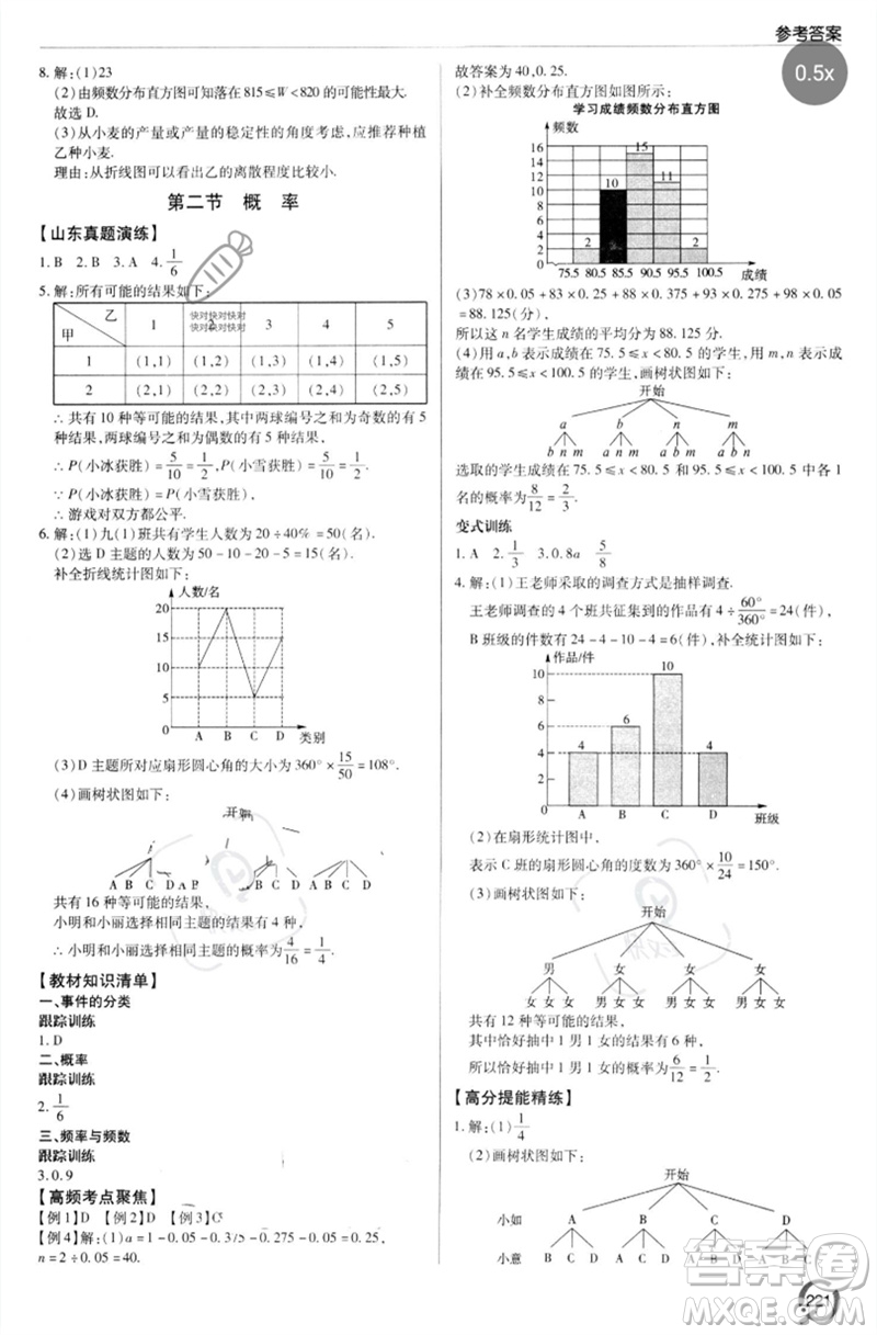 青島出版社2023初中總復(fù)習(xí)手冊(cè)九年級(jí)數(shù)學(xué)通用版參考答案