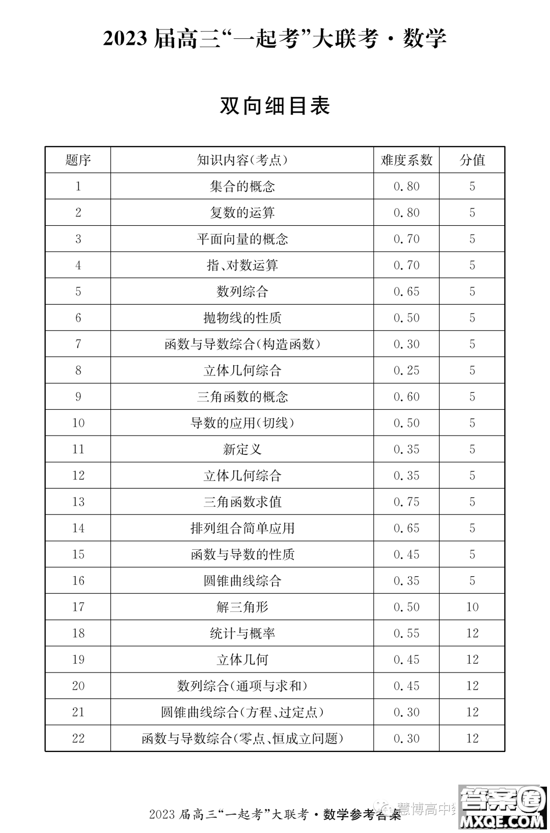 2023年5月長(zhǎng)郡一中雅禮師大附中一起考數(shù)學(xué)試卷答案