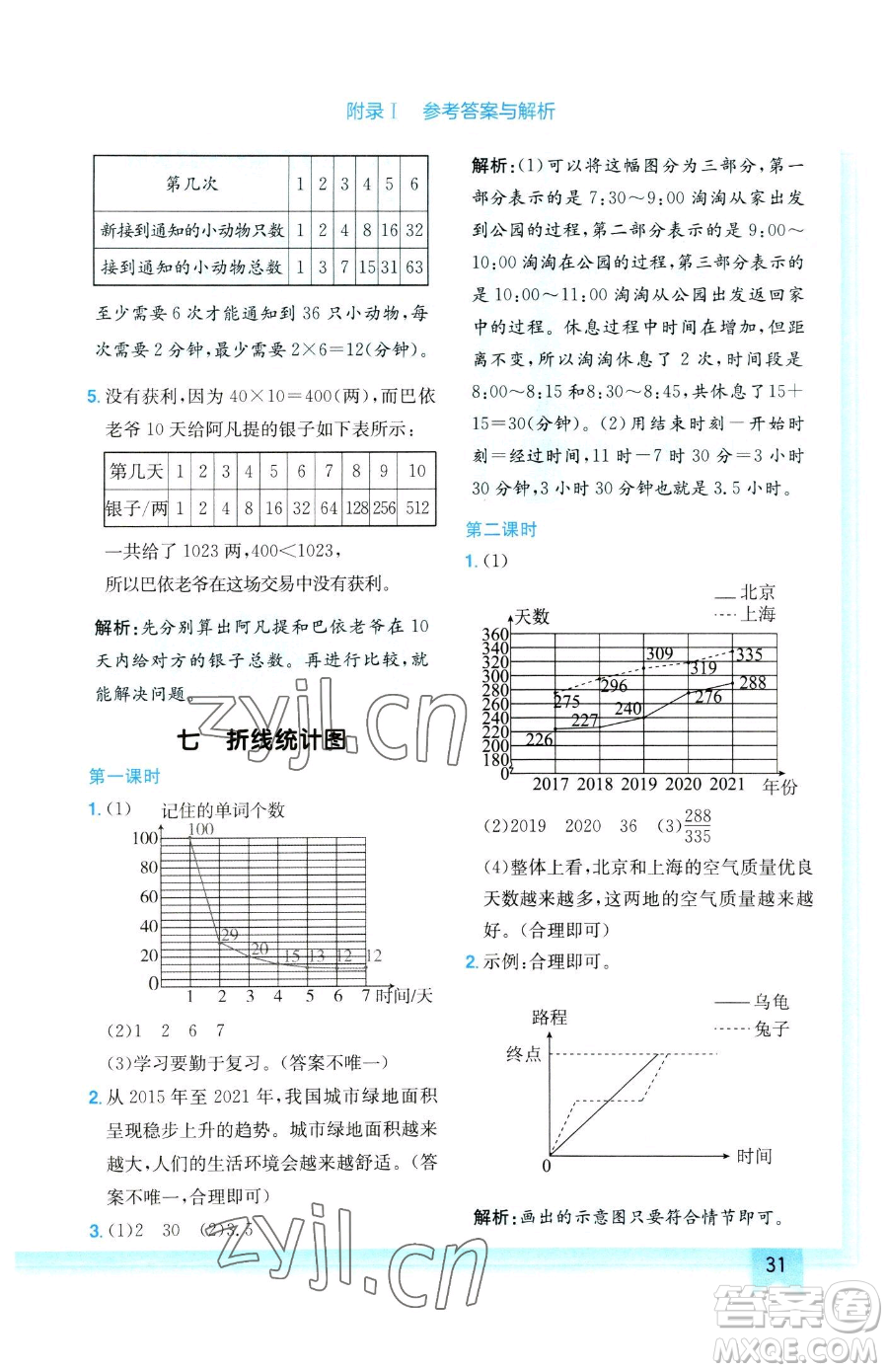 龍門書局2023黃岡小狀元作業(yè)本五年級下冊數(shù)學人教版參考答案