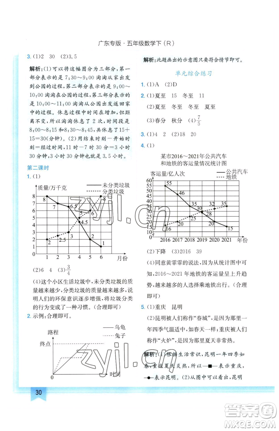 龍門書局2023黃岡小狀元作業(yè)本五年級(jí)下冊(cè)數(shù)學(xué)人教版廣東專版參考答案