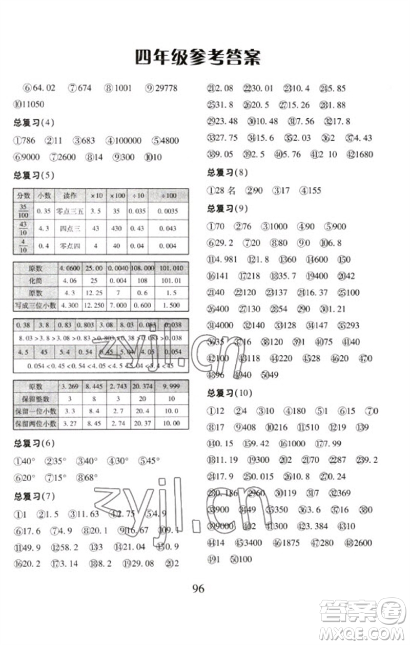 云南美術(shù)出版社2023每日10分鐘口算心算速算天天練四年級(jí)數(shù)學(xué)下冊(cè)人教版參考答案