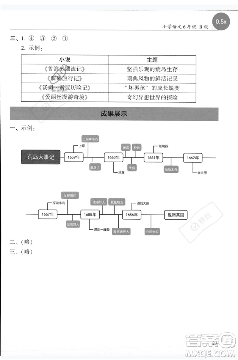 湖南師范大學(xué)出版社2023木頭馬閱讀力測(cè)評(píng)六年級(jí)語(yǔ)文人教版B版參考答案