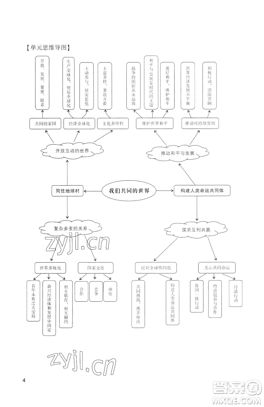 廣州出版社2023陽光學(xué)業(yè)評(píng)價(jià)九年級(jí)下冊(cè)道德與法治人教版參考答案