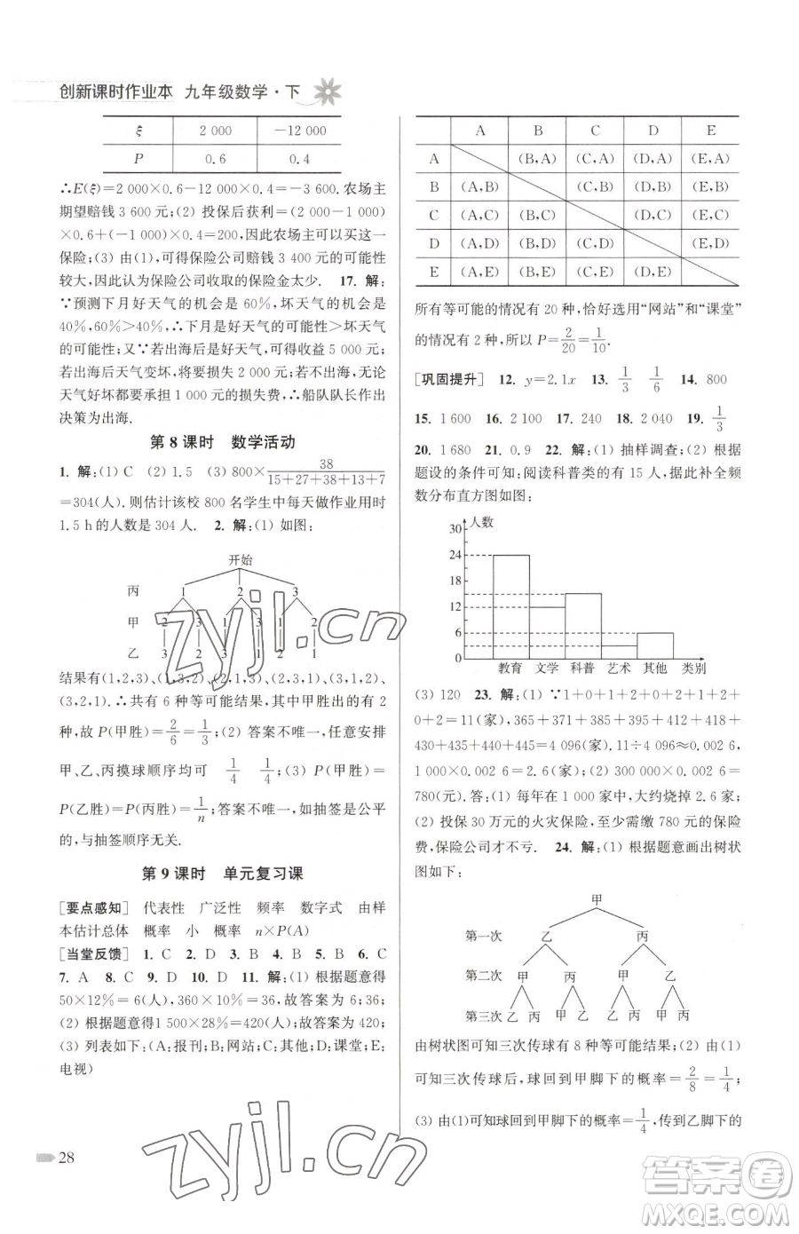 江蘇鳳凰美術(shù)出版社2023創(chuàng)新課時(shí)作業(yè)本九年級(jí)下冊(cè)數(shù)學(xué)江蘇版參考答案