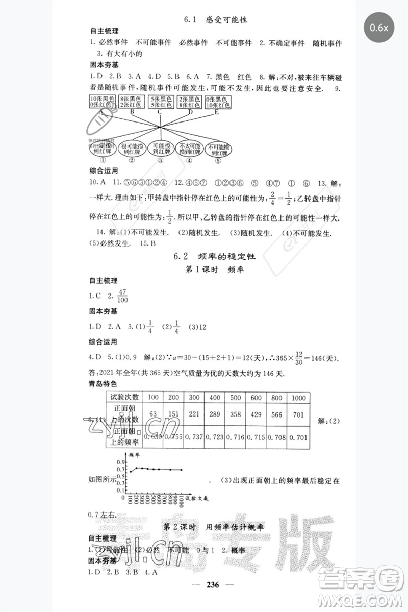 四川大學(xué)出版社2023名校課堂內(nèi)外七年級數(shù)學(xué)下冊北師大版青島專版參考答案