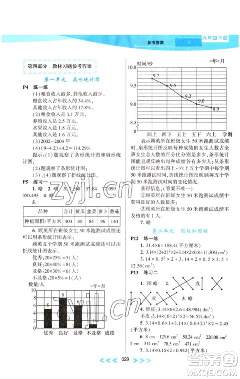 黃山書社2023自主學(xué)習(xí)當(dāng)堂反饋課時作業(yè)本六年級數(shù)學(xué)下冊蘇教版參考答案