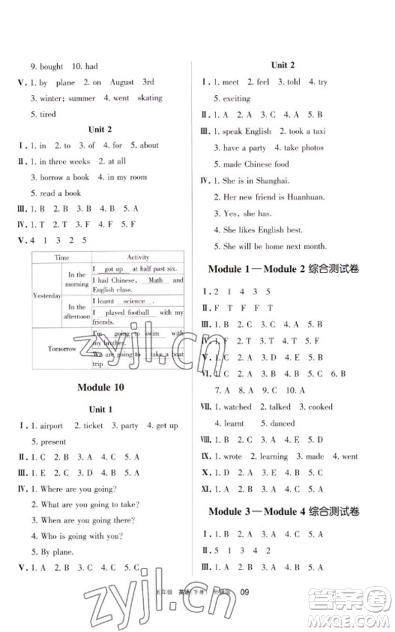 寧夏人民教育出版社2023學(xué)習(xí)之友五年級英語下冊外研版參考答案