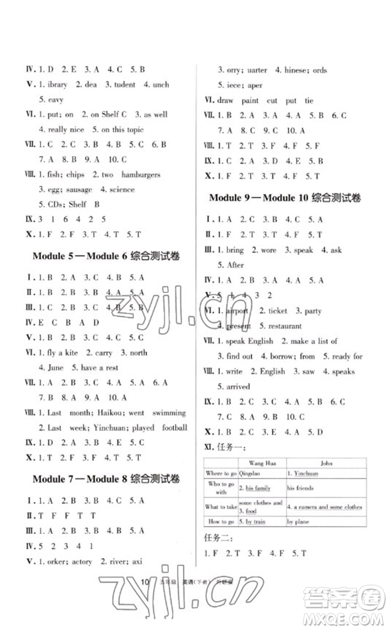 寧夏人民教育出版社2023學(xué)習(xí)之友五年級英語下冊外研版參考答案