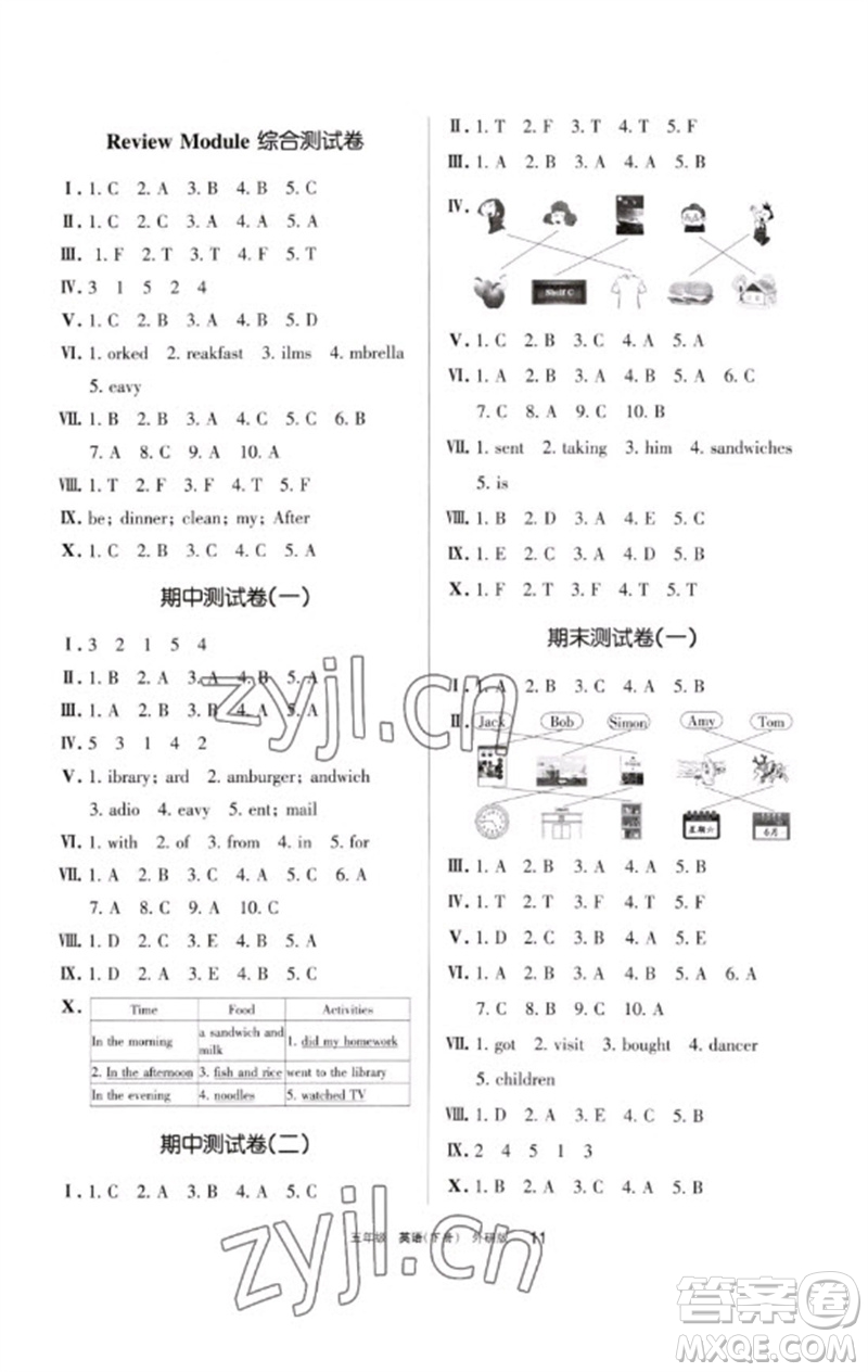 寧夏人民教育出版社2023學(xué)習(xí)之友五年級英語下冊外研版參考答案