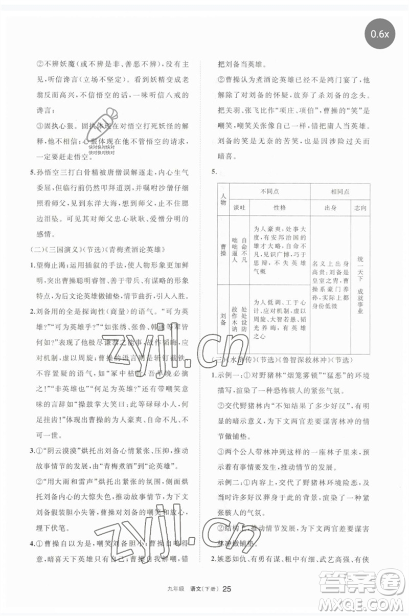 寧夏人民教育出版社2023學(xué)習(xí)之友九年級(jí)語文下冊(cè)人教版參考答案