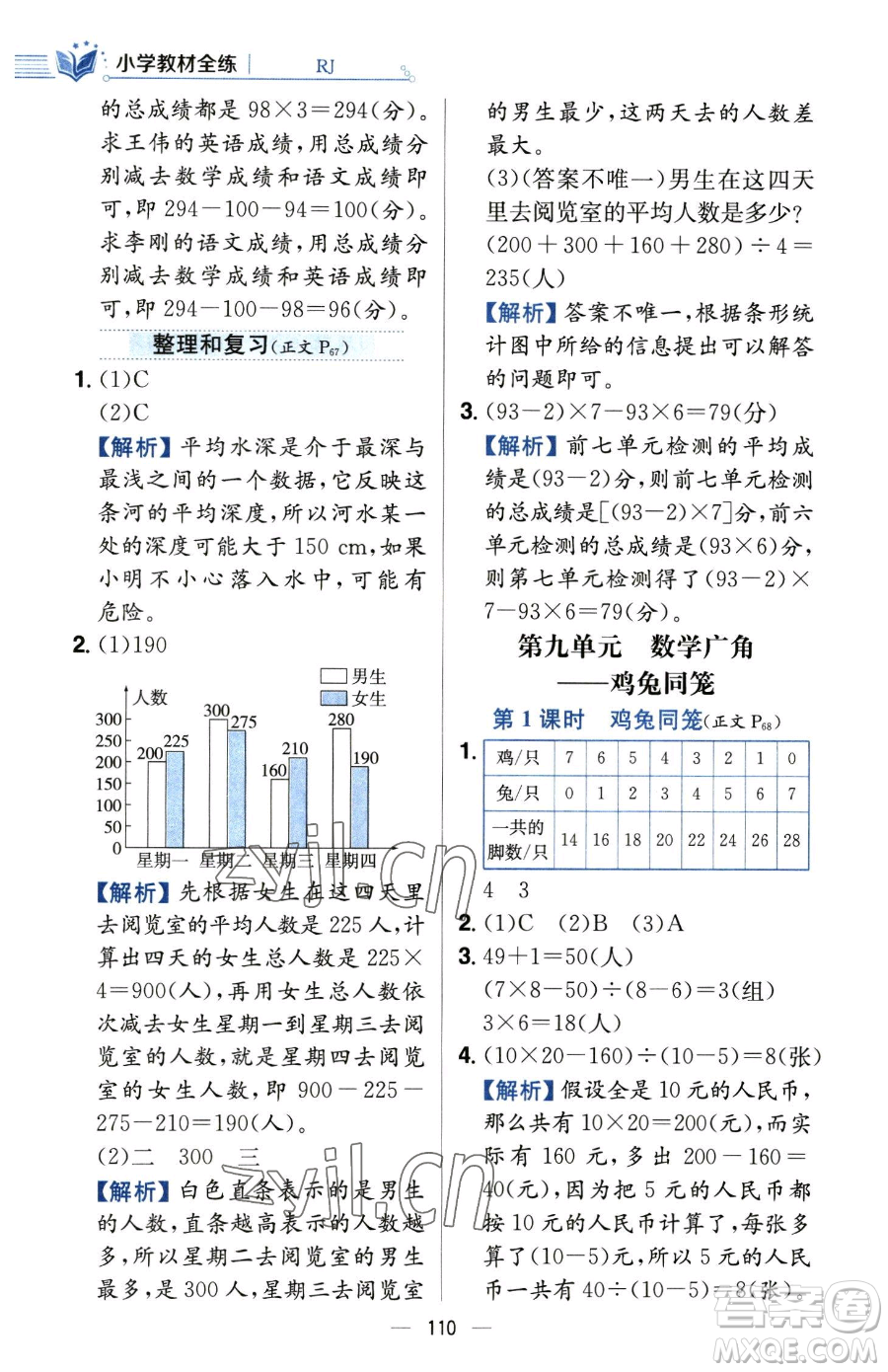 陜西人民教育出版社2023小學(xué)教材全練四年級下冊數(shù)學(xué)人教版參考答案