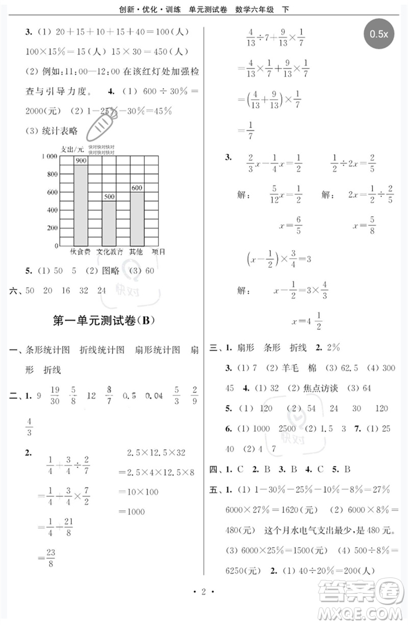 江蘇鳳凰美術(shù)出版社2023創(chuàng)新優(yōu)化訓練單元測試卷六年級數(shù)學下冊蘇教版參考答案