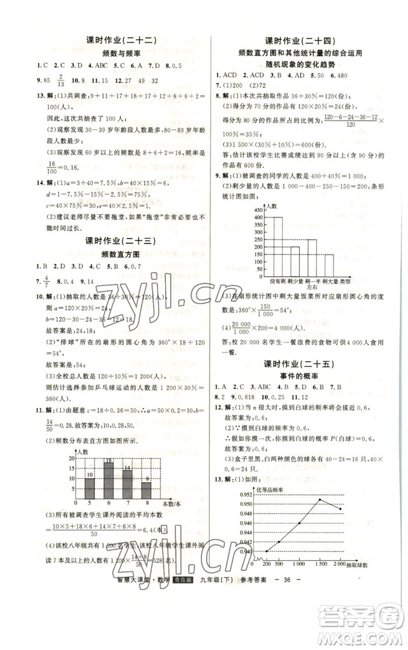 吉林人民出版社2023初中新課標(biāo)名師學(xué)案智慧大課堂九年級(jí)數(shù)學(xué)下冊(cè)青島版參考答案