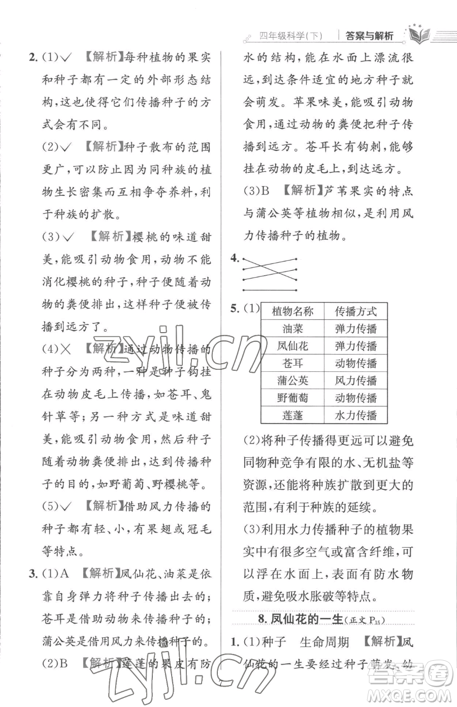 陜西人民教育出版社2023小學(xué)教材全練四年級下冊科學(xué)教科版參考答案