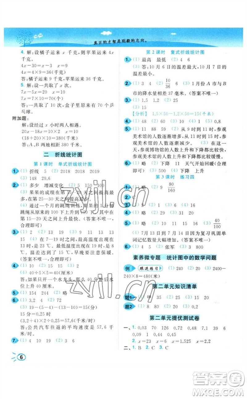 東南大學(xué)出版社2023小題狂做培優(yōu)作業(yè)本五年級(jí)數(shù)學(xué)下冊(cè)蘇教版參考答案