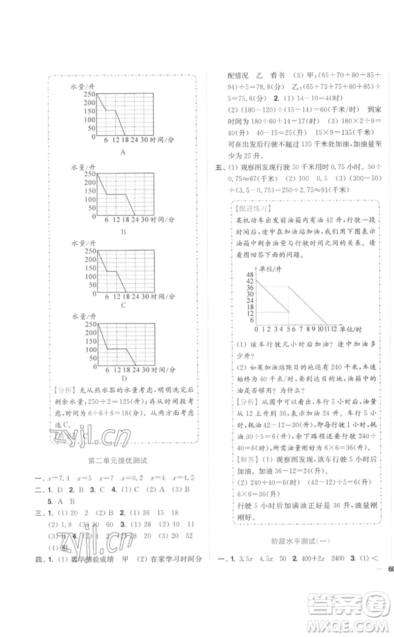 東南大學(xué)出版社2023小題狂做全程測(cè)評(píng)卷五年級(jí)數(shù)學(xué)下冊(cè)蘇教版參考答案