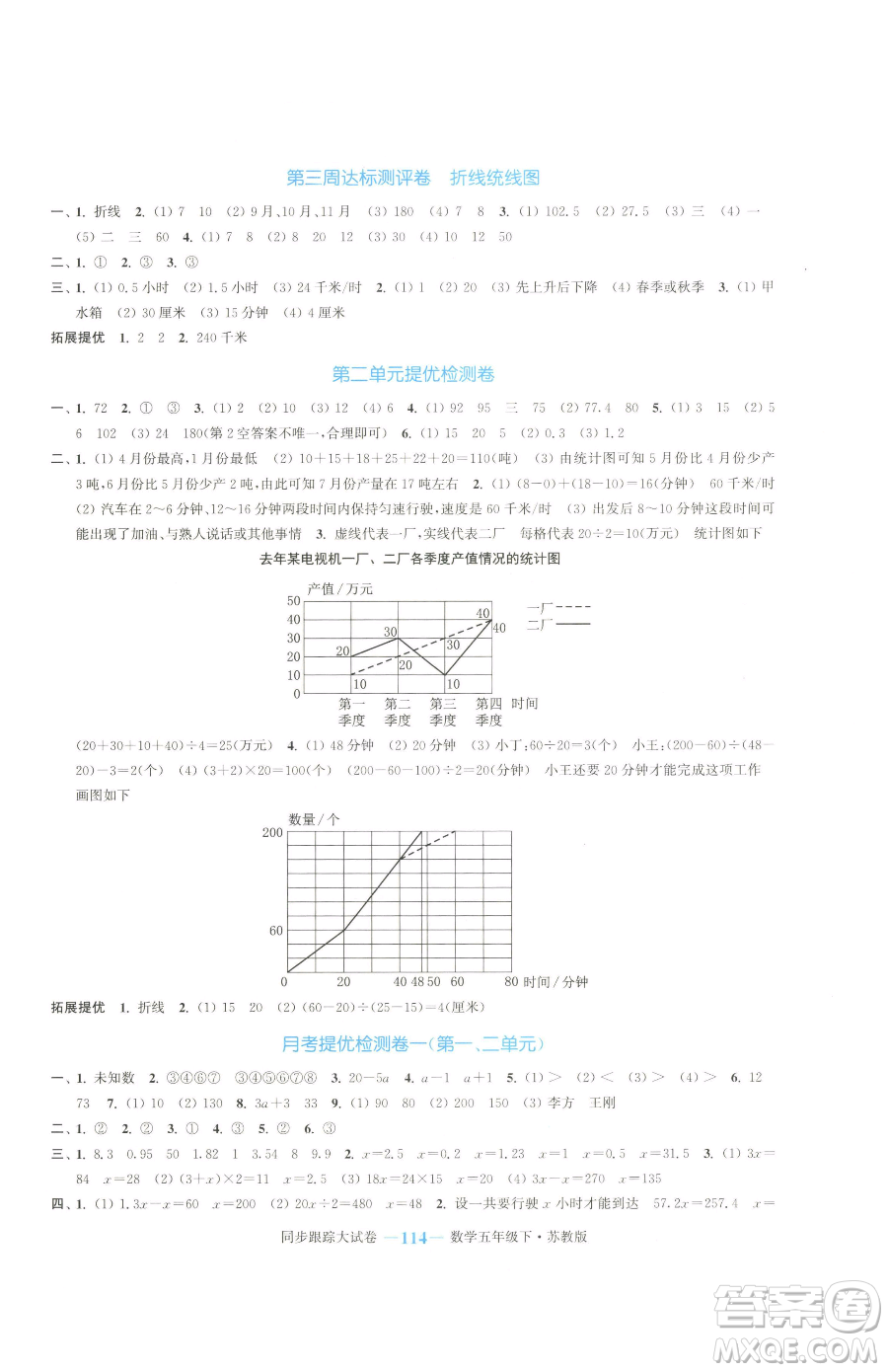 北方婦女兒童出版社2023復(fù)習(xí)金卷同步跟蹤大試卷五年級(jí)下冊(cè)數(shù)學(xué)蘇教版提優(yōu)版參考答案