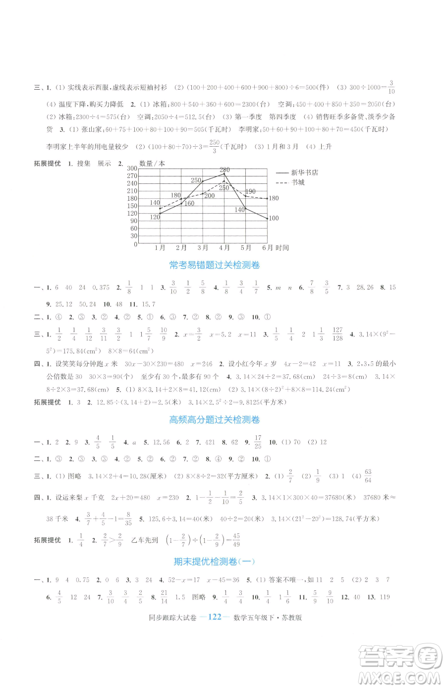 北方婦女兒童出版社2023復(fù)習(xí)金卷同步跟蹤大試卷五年級(jí)下冊(cè)數(shù)學(xué)蘇教版提優(yōu)版參考答案