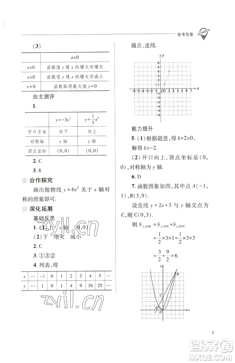 山西教育出版社2023新課程問(wèn)題解決導(dǎo)學(xué)方案九年級(jí)下冊(cè)數(shù)學(xué)華東師大版參考答案