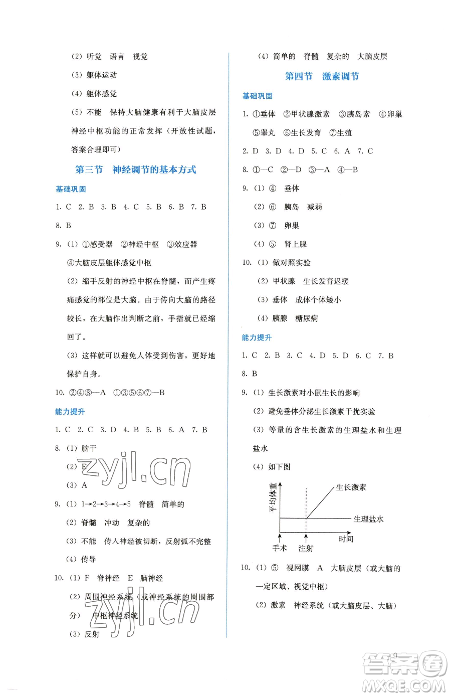 人民教育出版社2023人教金學(xué)典同步解析與測評七年級下冊生物人教版參考答案