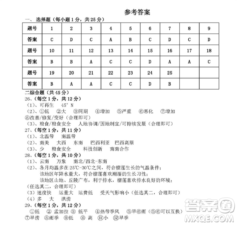 2023年北京市平谷區(qū)中考二模地理試卷答案