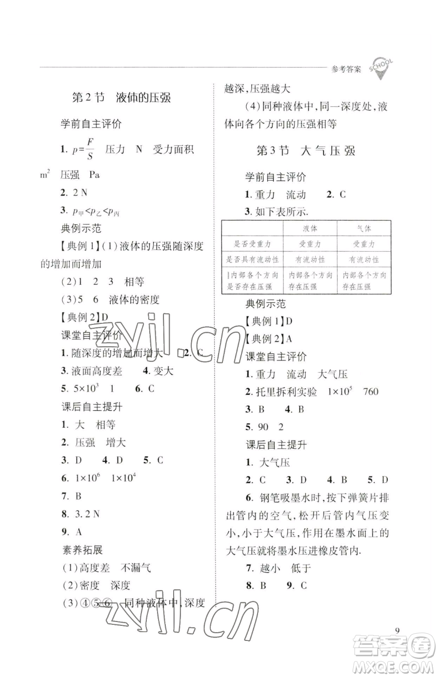 山西教育出版社2023新課程問題解決導(dǎo)學(xué)方案八年級下冊物理人教版參考答案