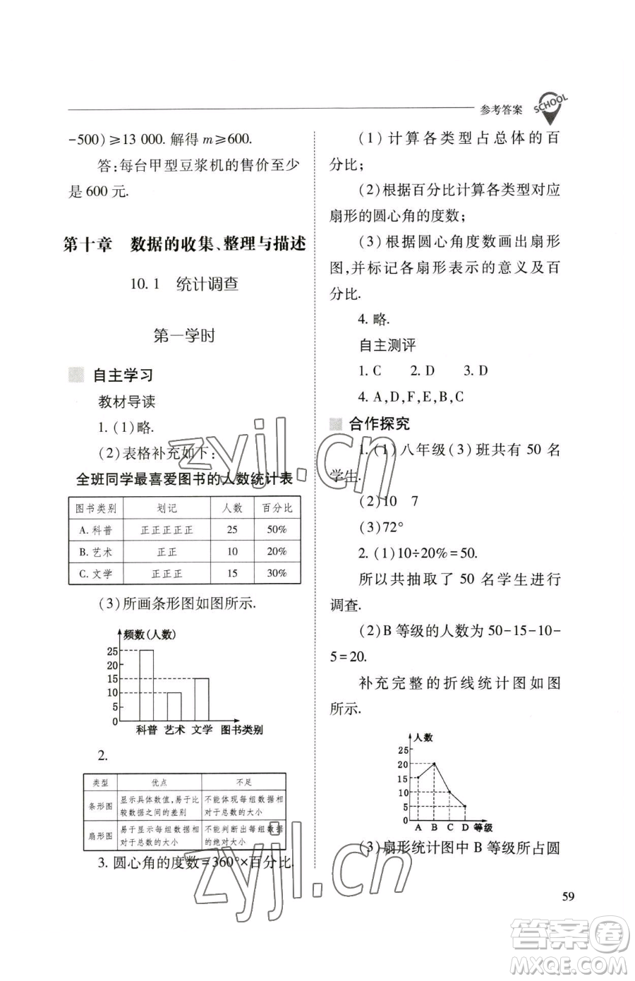 山西教育出版社2023新課程問(wèn)題解決導(dǎo)學(xué)方案七年級(jí)下冊(cè)數(shù)學(xué)人教版參考答案