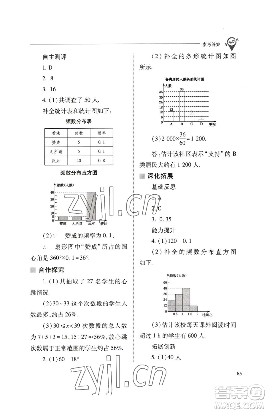 山西教育出版社2023新課程問(wèn)題解決導(dǎo)學(xué)方案七年級(jí)下冊(cè)數(shù)學(xué)人教版參考答案