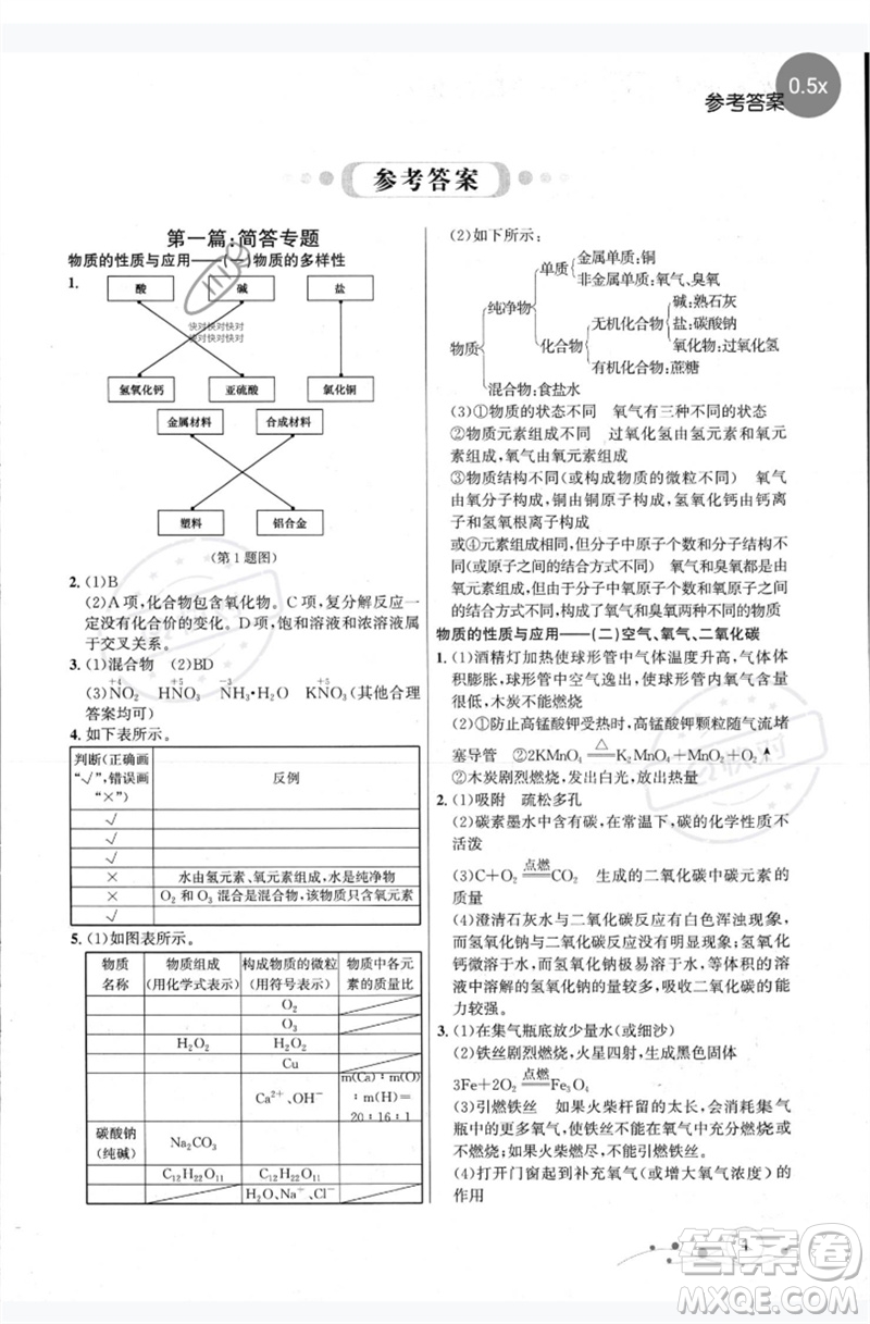 現(xiàn)代教育出版社2023大連中考沖刺專題復(fù)習(xí)九年級化學(xué)通用版參考答案