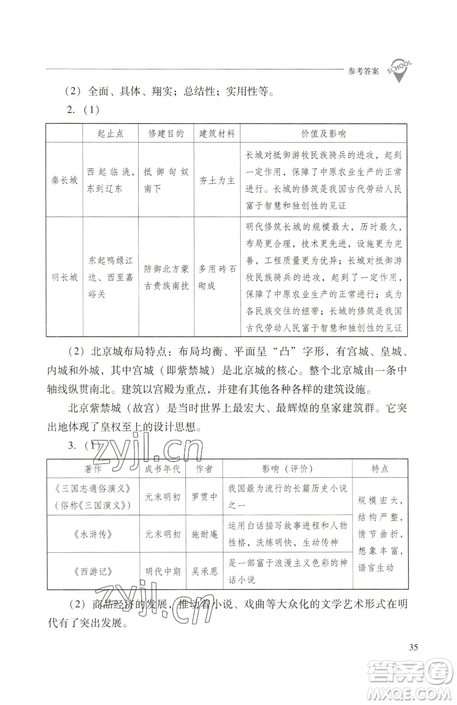 山西教育出版社2023新課程問題解決導(dǎo)學(xué)方案七年級(jí)下冊中國歷史人教版參考答案