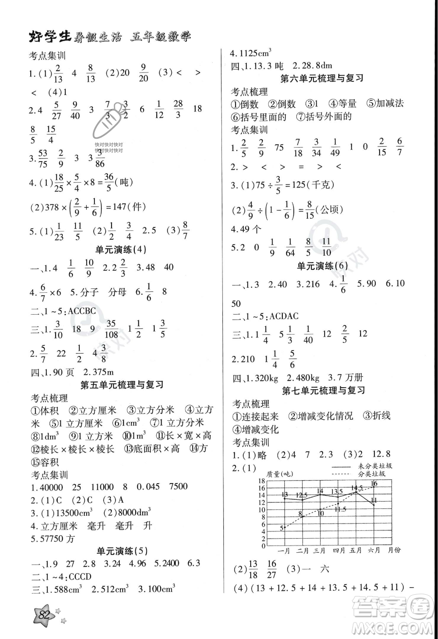 河北美術(shù)出版社2023年好學(xué)生暑假生活五年級數(shù)學(xué)冀教版答案