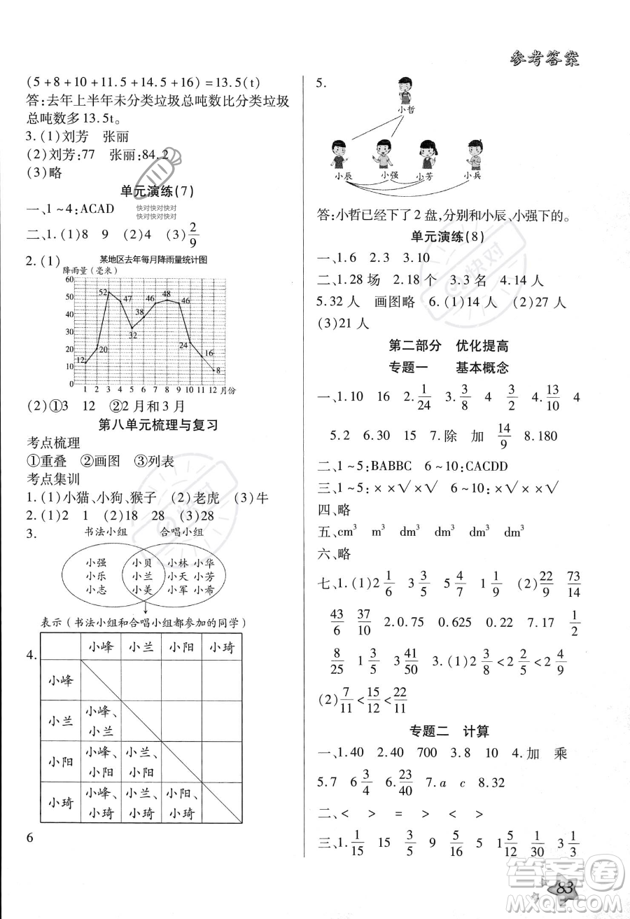 河北美術(shù)出版社2023年好學(xué)生暑假生活五年級數(shù)學(xué)冀教版答案