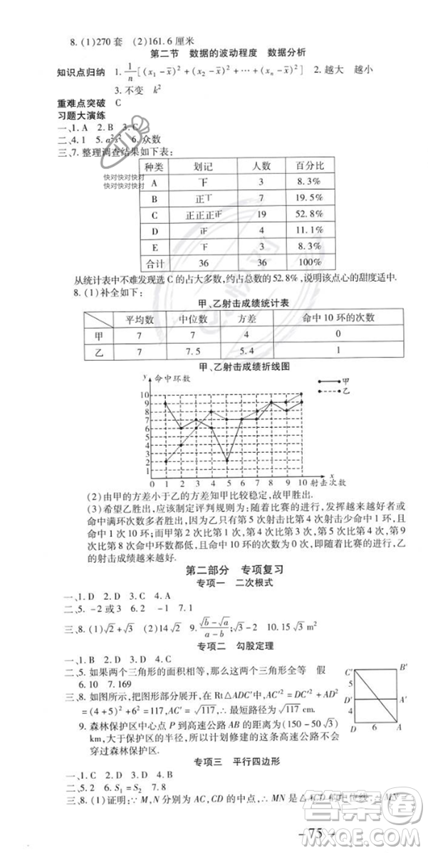 黃山書社2023年智趣暑假溫故知新八年級(jí)數(shù)學(xué)人教版答案