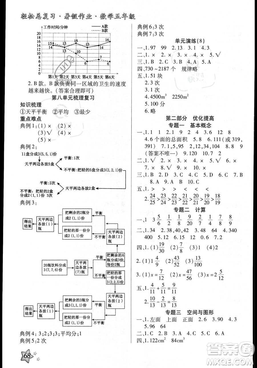 河北科學(xué)技術(shù)出版社2023年輕松總復(fù)習(xí)暑假作業(yè)五年級(jí)數(shù)學(xué)人教版答案