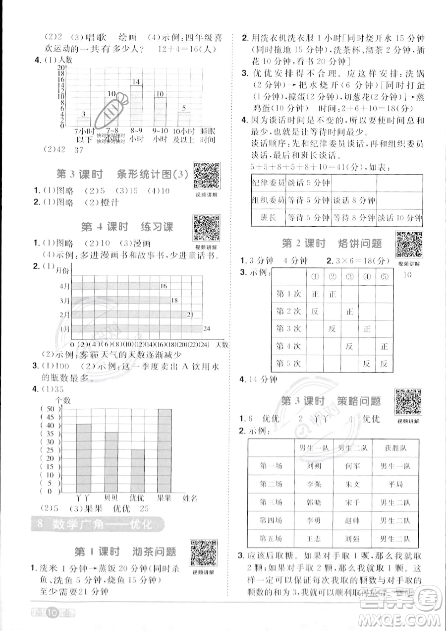 江西教育出版社2023陽(yáng)光同學(xué)課時(shí)優(yōu)化作業(yè)四年級(jí)上冊(cè)數(shù)學(xué)人教版答案