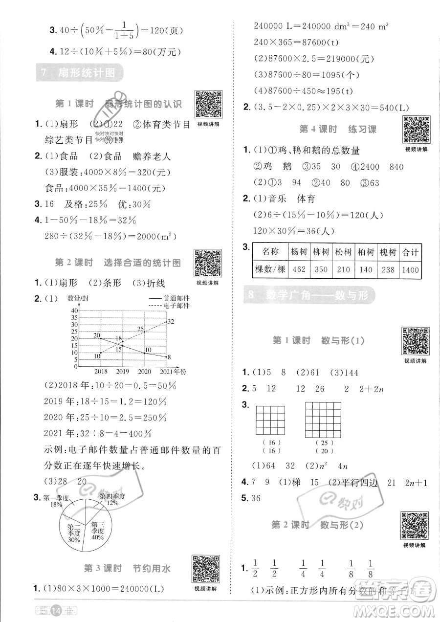 江西教育出版社2023陽(yáng)光同學(xué)課時(shí)優(yōu)化作業(yè)六年級(jí)上冊(cè)數(shù)學(xué)人教版答案