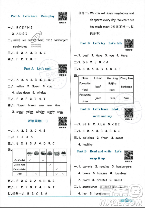 江西教育出版社2023陽光同學(xué)課時優(yōu)化作業(yè)五年級上冊英語人教PEP版答案