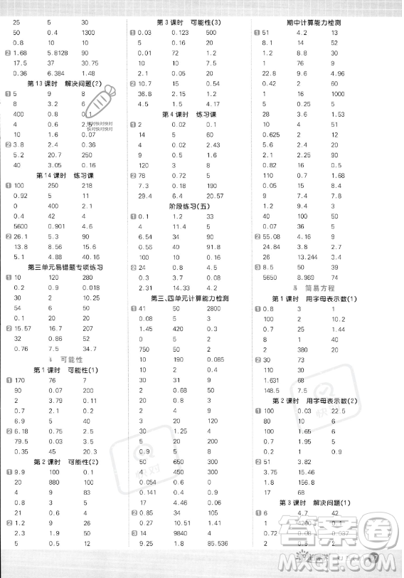 江西教育出版社2023陽光同學(xué)計算小達(dá)人五年級上冊數(shù)學(xué)人教版答案