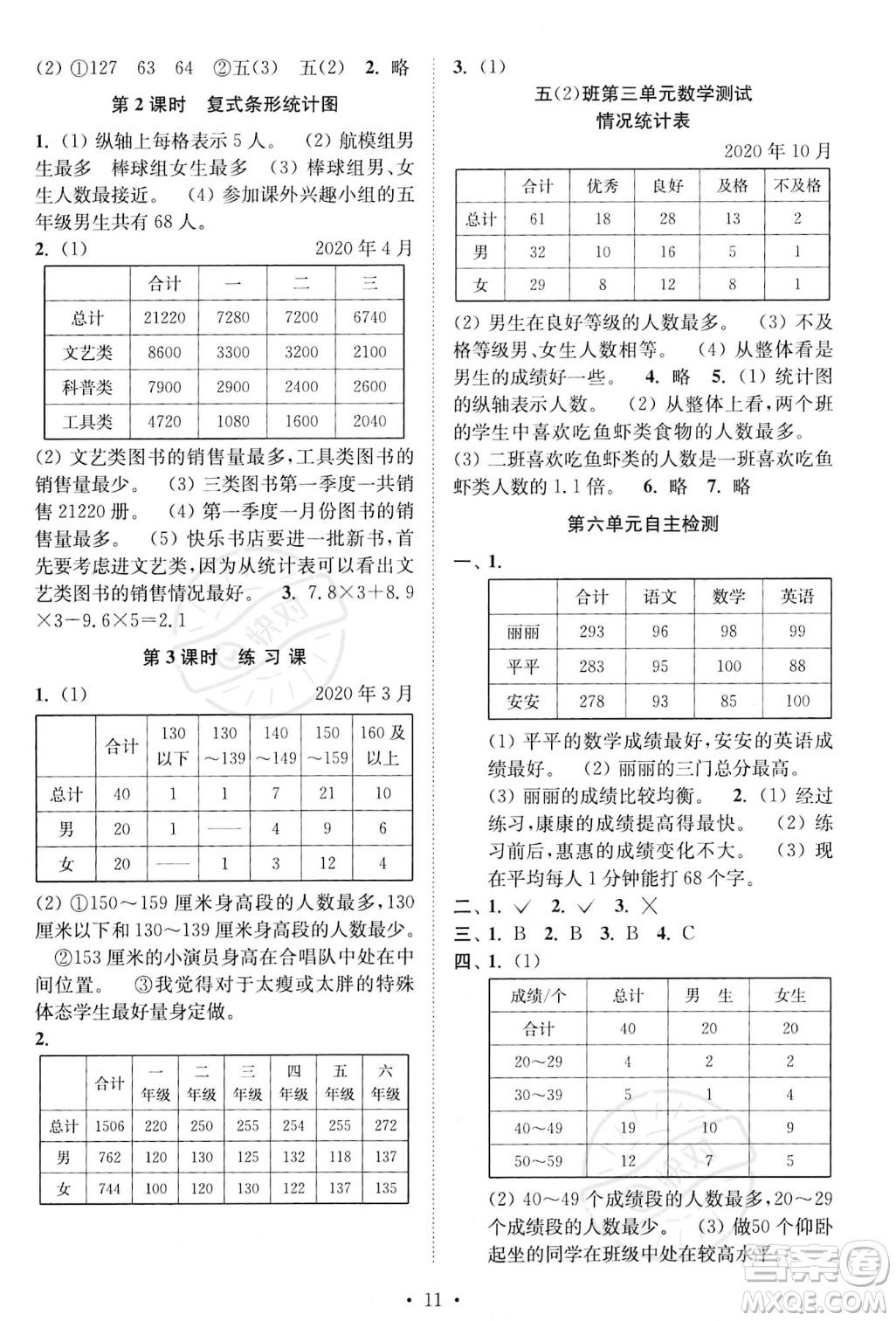 江蘇鳳凰美術(shù)出版社2023年秋季創(chuàng)新課時作業(yè)本五年級上冊數(shù)學(xué)江蘇版答案