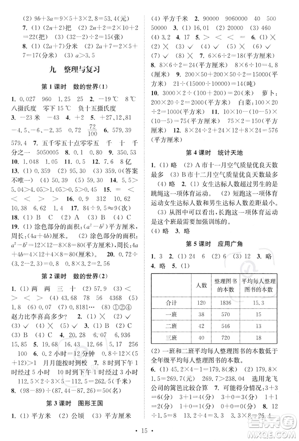 江蘇鳳凰美術(shù)出版社2023年秋季創(chuàng)新課時作業(yè)本五年級上冊數(shù)學(xué)江蘇版答案