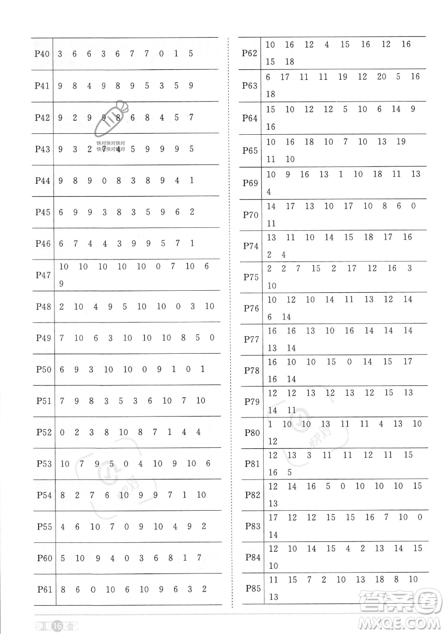 江西教育出版社2023年秋季陽(yáng)光同學(xué)課時(shí)優(yōu)化作業(yè)一年級(jí)上冊(cè)數(shù)學(xué)人教版答案