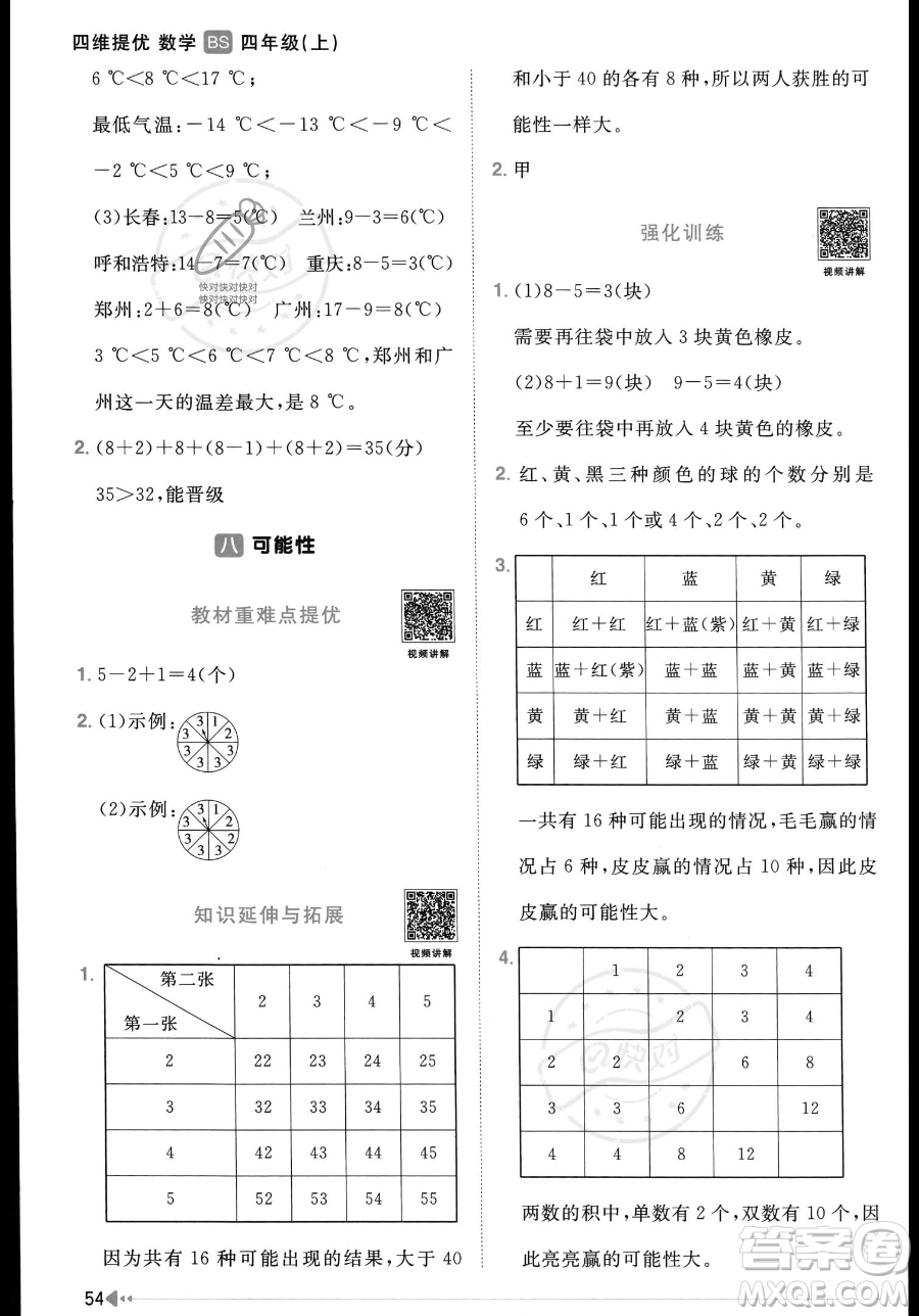 江西教育出版社2023年秋季陽光同學(xué)課時(shí)優(yōu)化作業(yè)四年級上冊數(shù)學(xué)北師大版答案