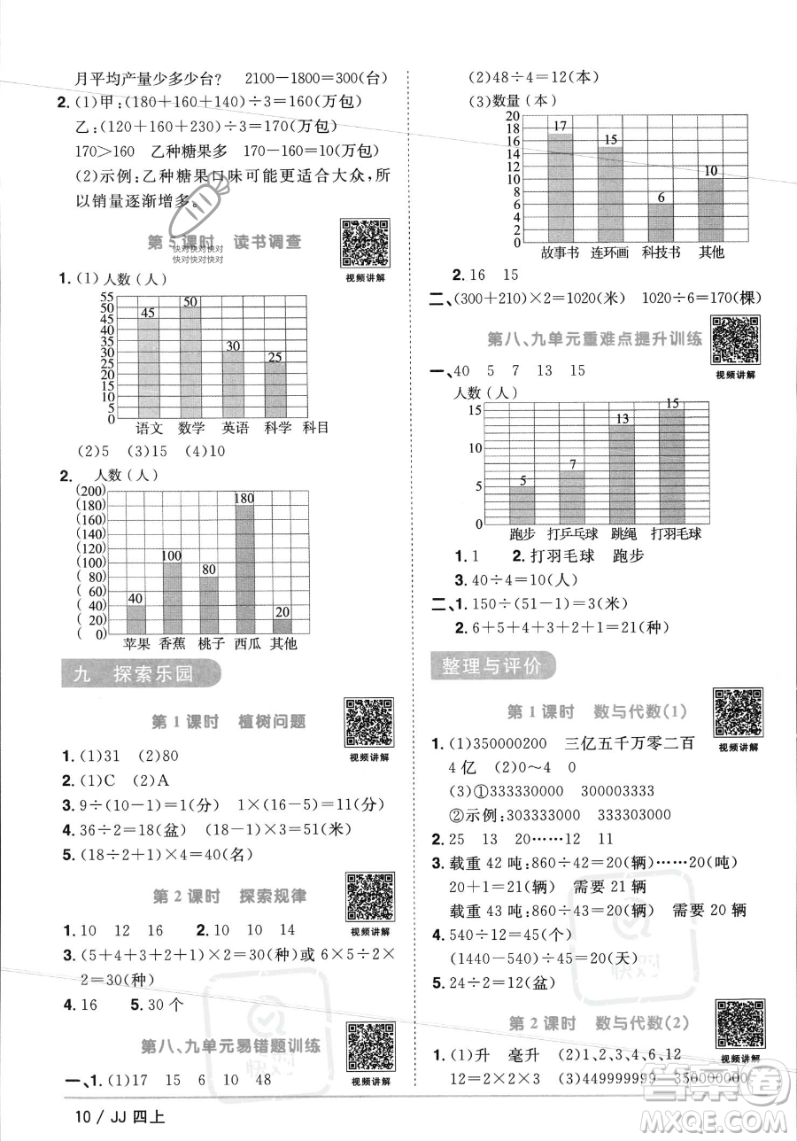 江西教育出版社2023年秋季陽光同學(xué)課時(shí)優(yōu)化作業(yè)四年級上冊數(shù)學(xué)冀教版答案