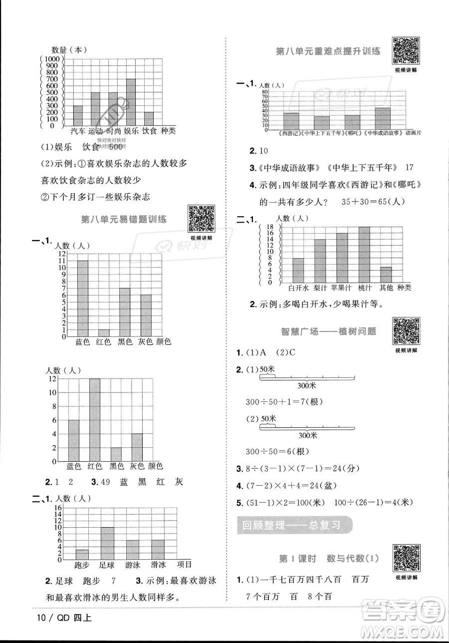 江西教育出版社2023年秋季陽(yáng)光同學(xué)課時(shí)優(yōu)化作業(yè)四年級(jí)上冊(cè)數(shù)學(xué)青島版答案