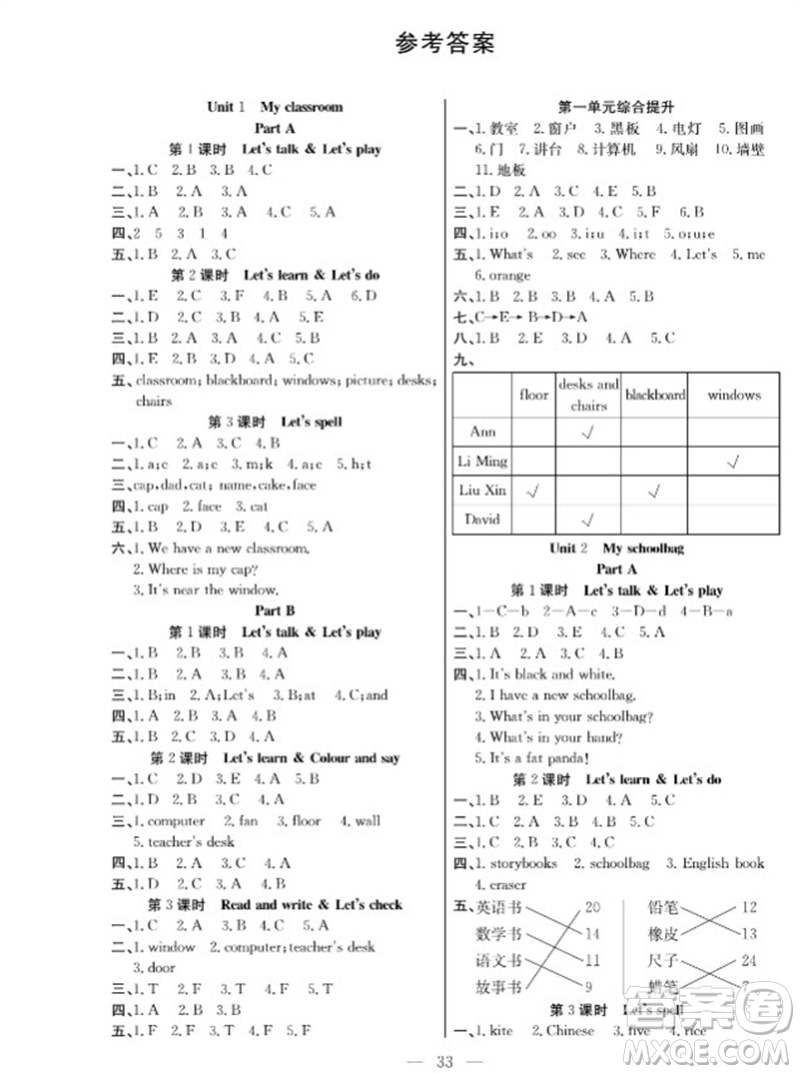 合肥工業(yè)大學(xué)出版社2023年秋課堂制勝課時(shí)作業(yè)四年級(jí)英語(yǔ)上冊(cè)人教版參考答案