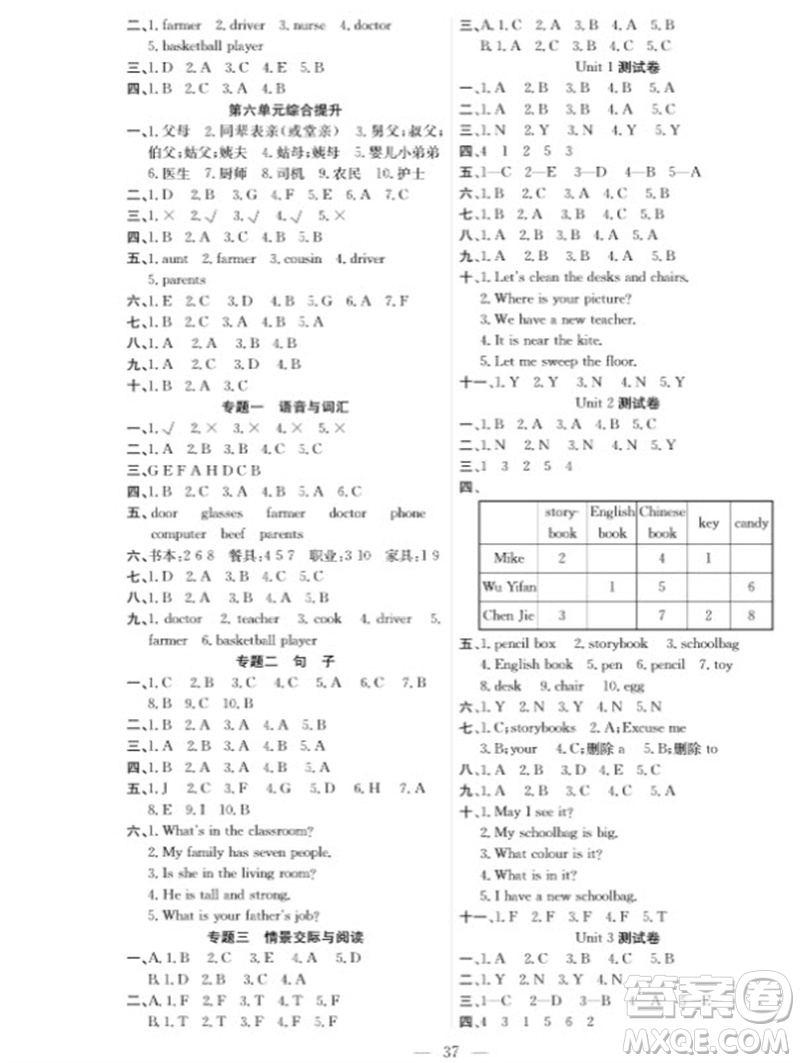 合肥工業(yè)大學(xué)出版社2023年秋課堂制勝課時(shí)作業(yè)四年級(jí)英語(yǔ)上冊(cè)人教版參考答案