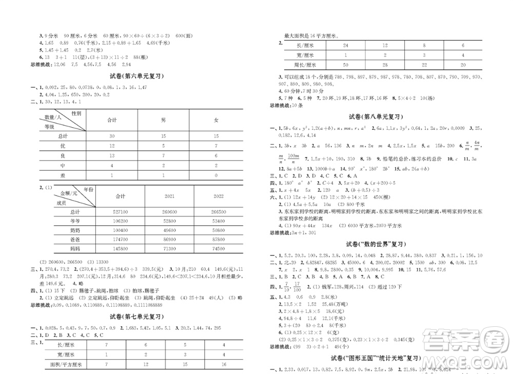 江蘇鳳凰教育出版社2023年秋練習(xí)與測(cè)試檢測(cè)卷小學(xué)數(shù)學(xué)五年級(jí)上冊(cè)蘇教版參考答案