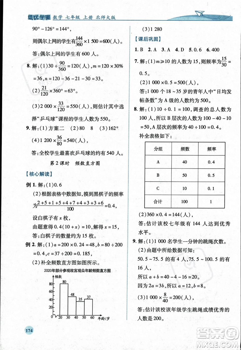 陜西師范大學(xué)出版總社2023年秋績優(yōu)學(xué)案七年級數(shù)學(xué)上冊北師大版答案