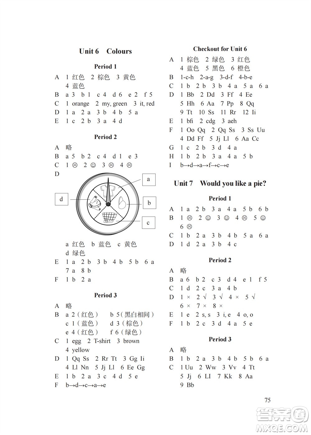 譯林出版社2023年秋課課練小學(xué)英語(yǔ)三年級(jí)上冊(cè)第3版參考答案