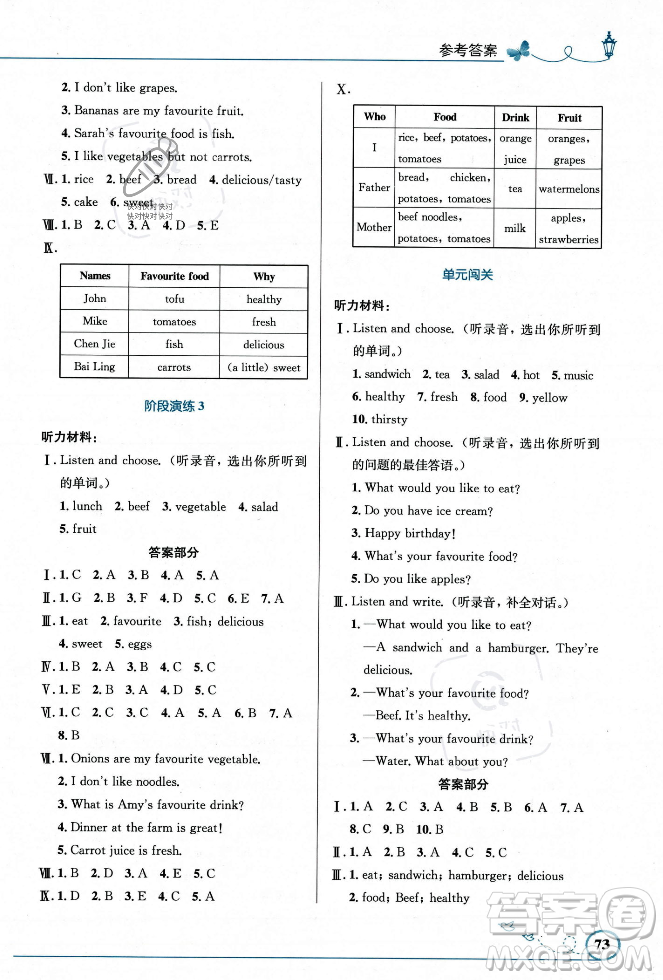 人民教育出版社2023年秋小學(xué)同步測(cè)控優(yōu)化設(shè)計(jì)五年級(jí)英語上冊(cè)人教PEP版答案